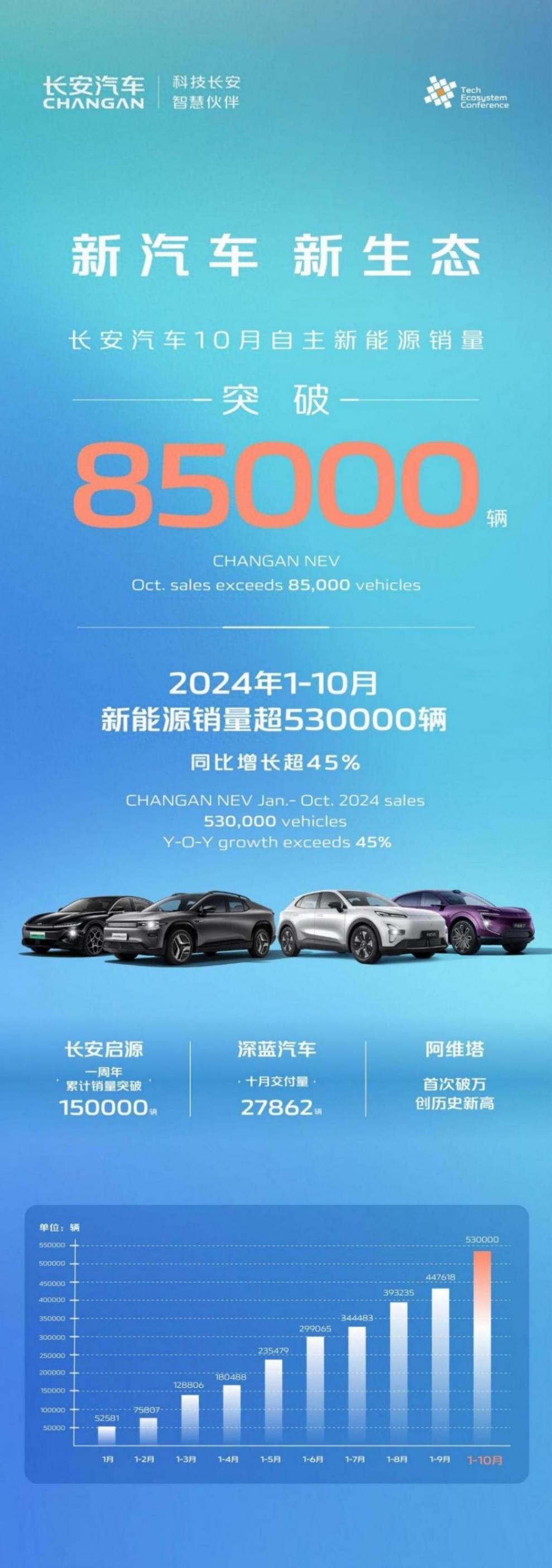 揭秘長安“發展密碼”:數智賽道“先鋒”