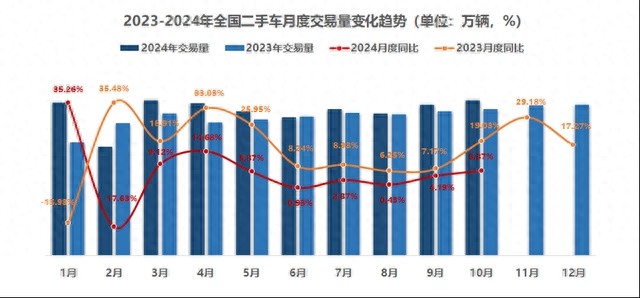 以舊換新助力二手車行業(yè)回暖,未來是否具備可持續(xù)性?