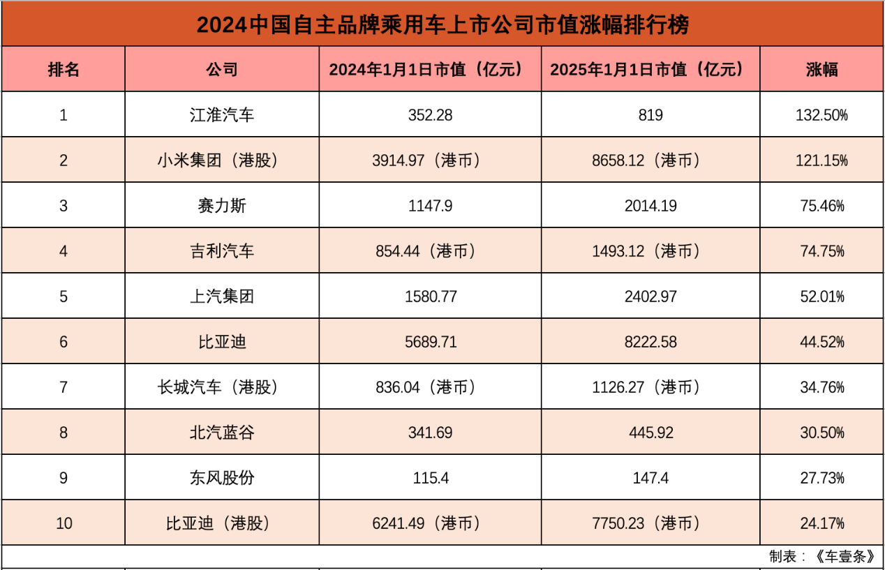手機(jī)屏幕的截圖

中度可信度描述已自動生成