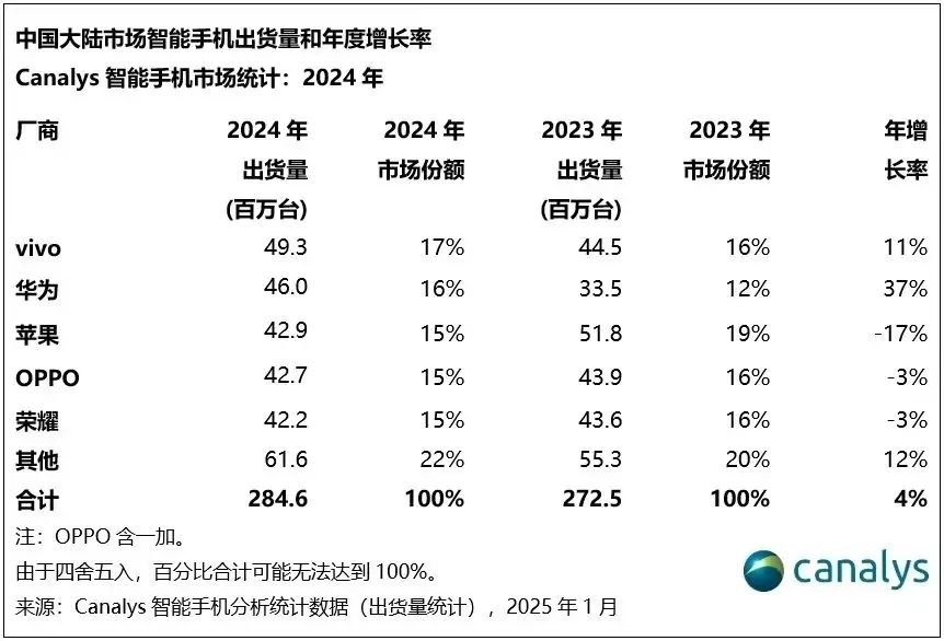 榮耀換帥直面挑戰,新掌門意在全球化