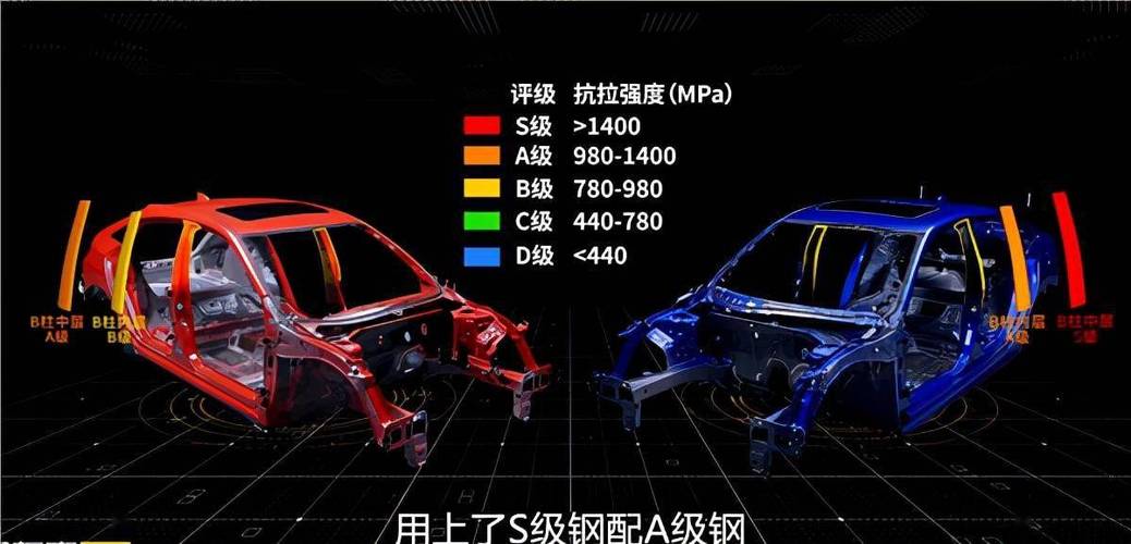 國產 SUV 屠榜背后的代價:這些配置減配你敢信?
