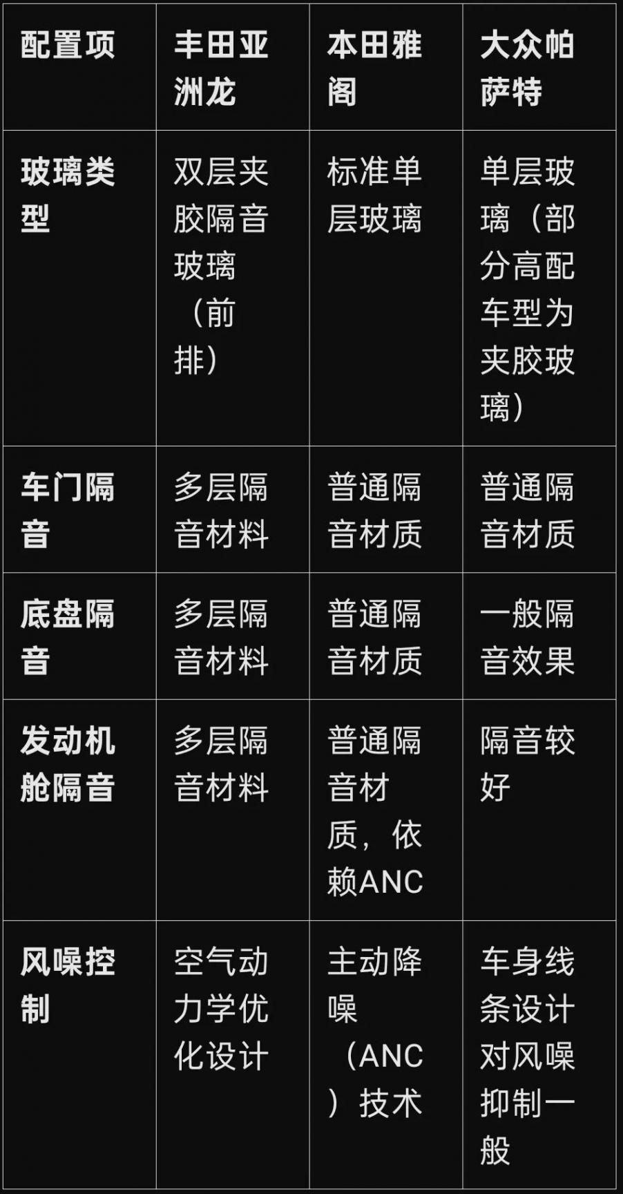 誰才是最安靜的中級轎車?亞洲龍、雅閣、帕薩特隔音PK!