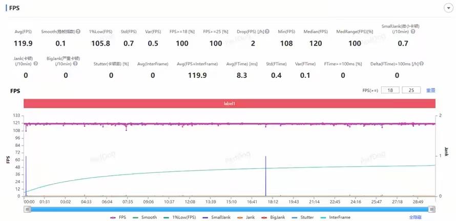 一加Ace 5 Pro全面評測:直屏性能天花板,ColorOS15體驗加分