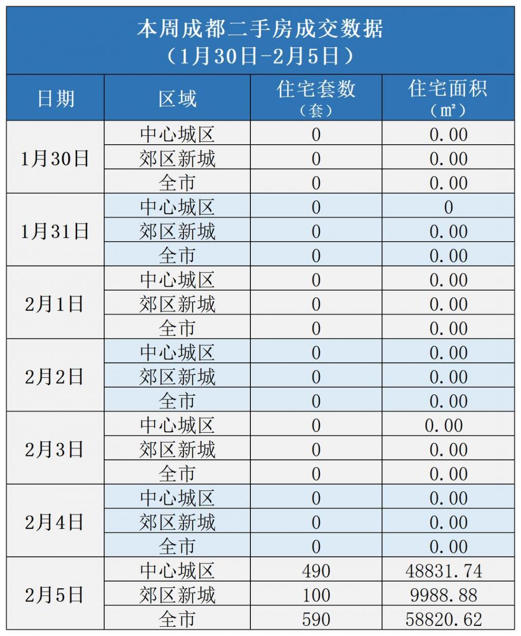 樓市周報丨多地房企發力春節營銷,一線城市樓市熱度延續
