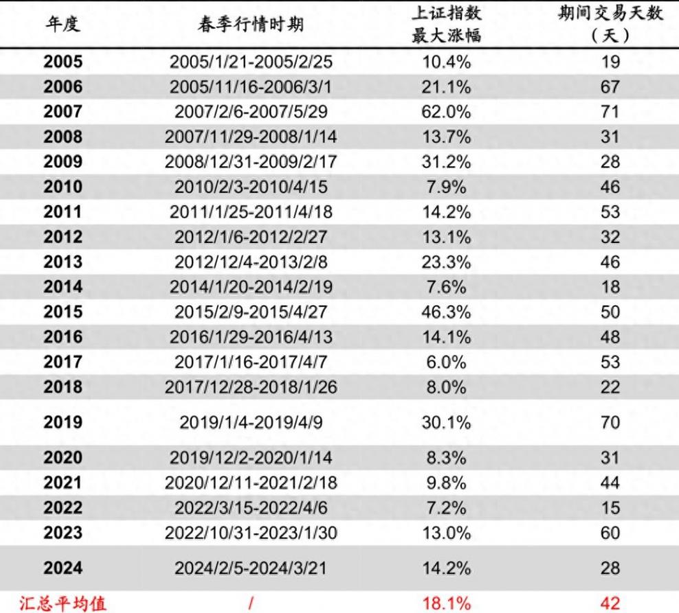 長城基金:紅利為盾+科技為矛,或是布局春季行情的較優解