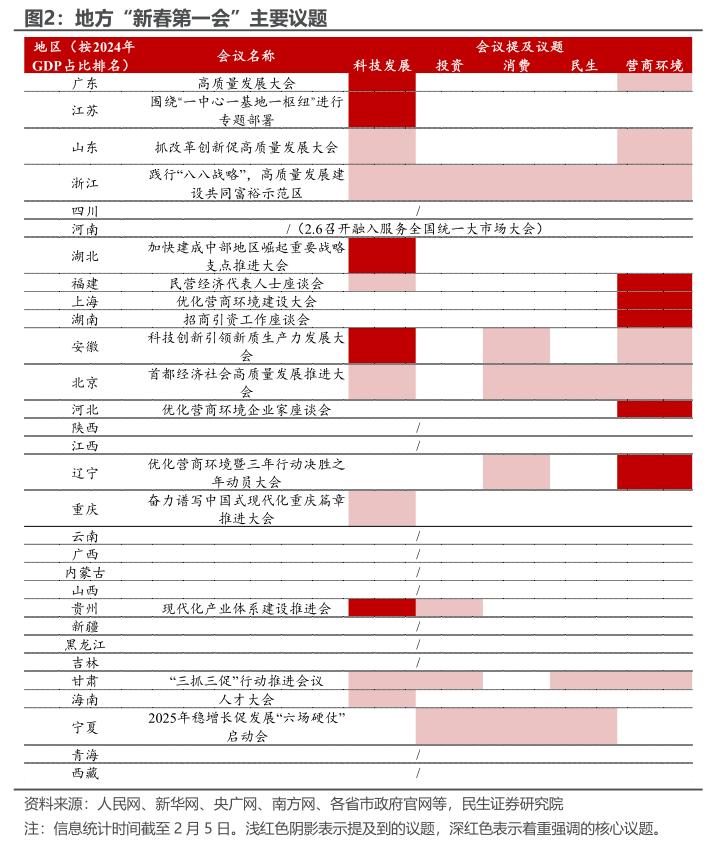機器人首次參會!全國31省“新春第一會”透露的三大信號