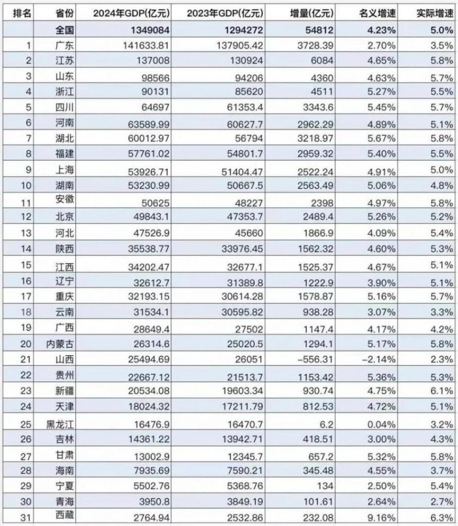 機器人首次參會!全國31省“新春第一會”透露的三大信號
