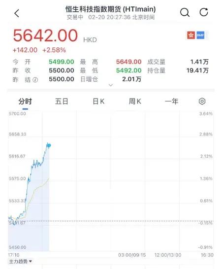 AI救場 阿里重回牌桌