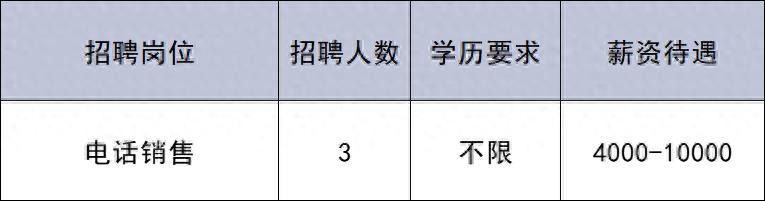共招176人!通州最新招聘來(lái)啦~
