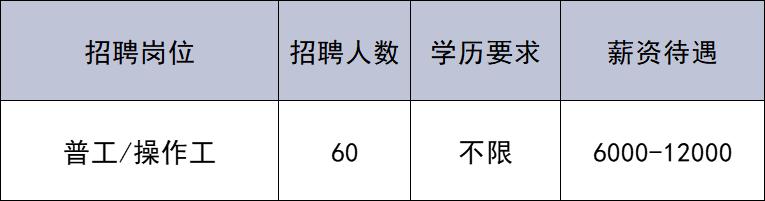 共招176人!通州最新招聘來(lái)啦~