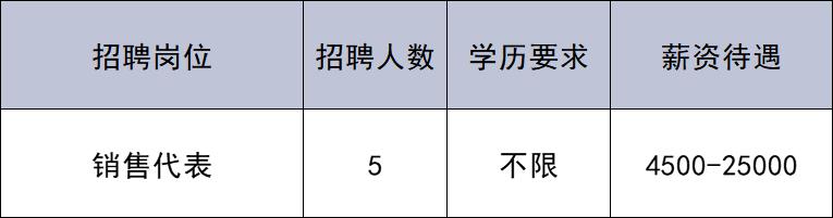 共招176人!通州最新招聘來(lái)啦~