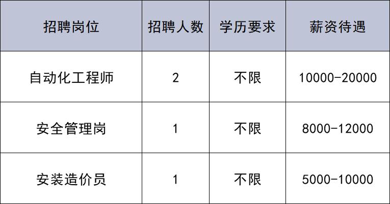 共招176人!通州最新招聘來(lái)啦~