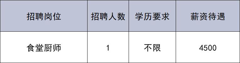 共招176人!通州最新招聘來(lái)啦~