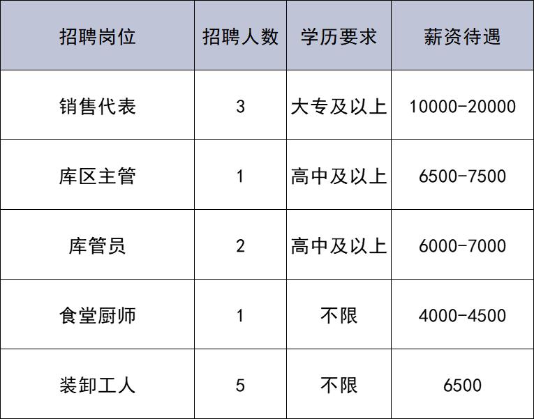 共招176人!通州最新招聘來(lái)啦~