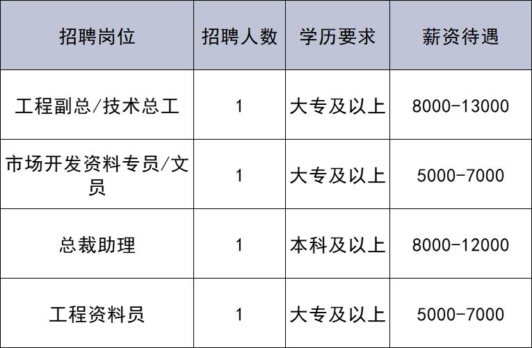 共招176人!通州最新招聘來(lái)啦~