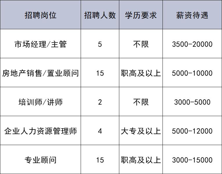 共招176人!通州最新招聘來(lái)啦~