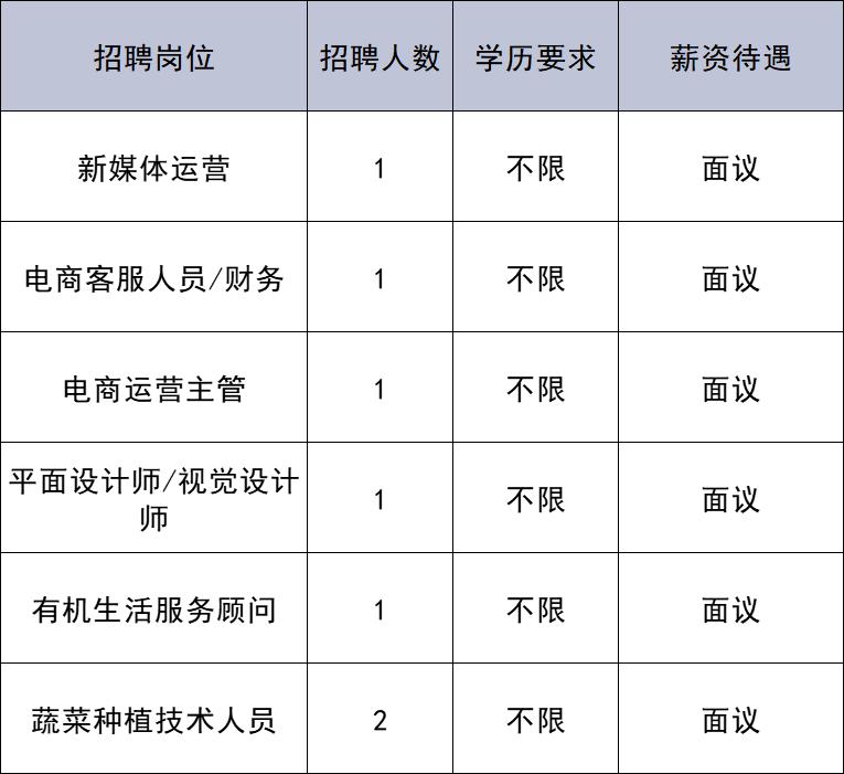 共招176人!通州最新招聘來(lái)啦~