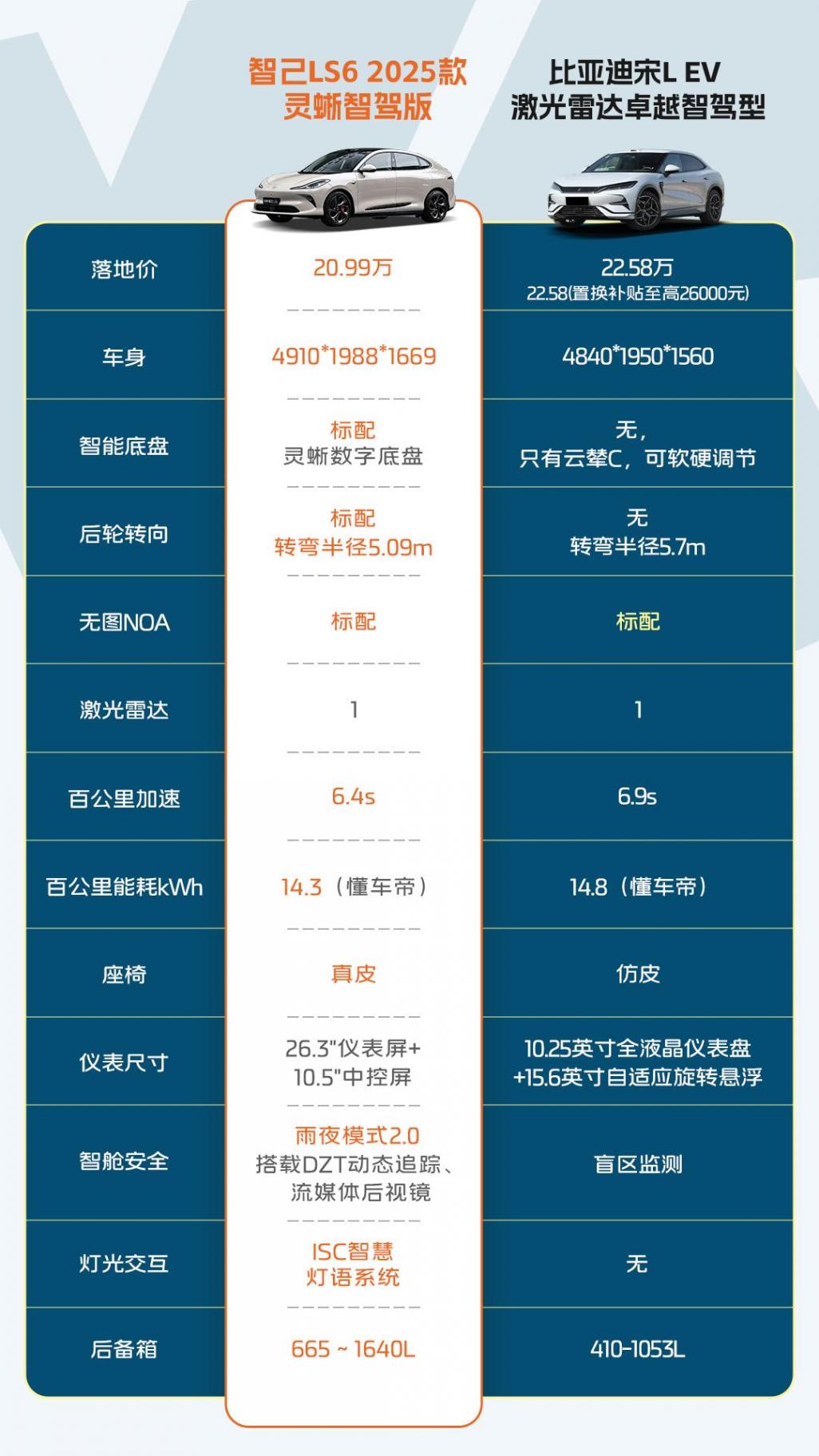 續航焦慮終結者?智己L6、小鵬P7+、極氪007實測揭曉答案