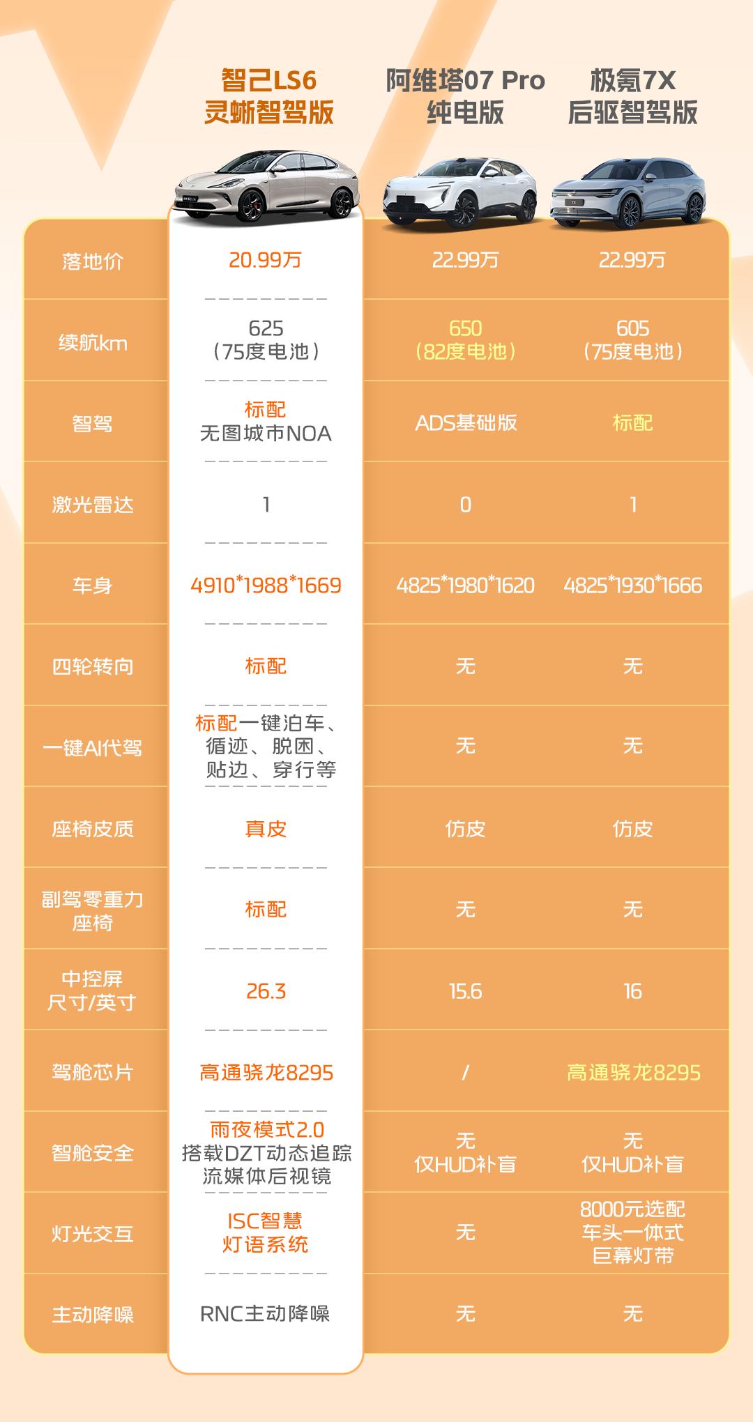 續航焦慮終結者?智己L6、小鵬P7+、極氪007實測揭曉答案