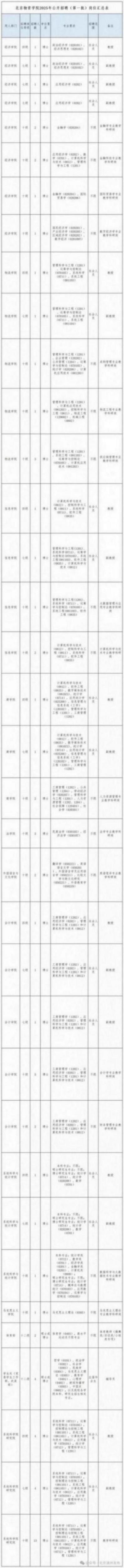 共招86人!副中心兩所高校招聘啦,本周五還有現場招聘會
