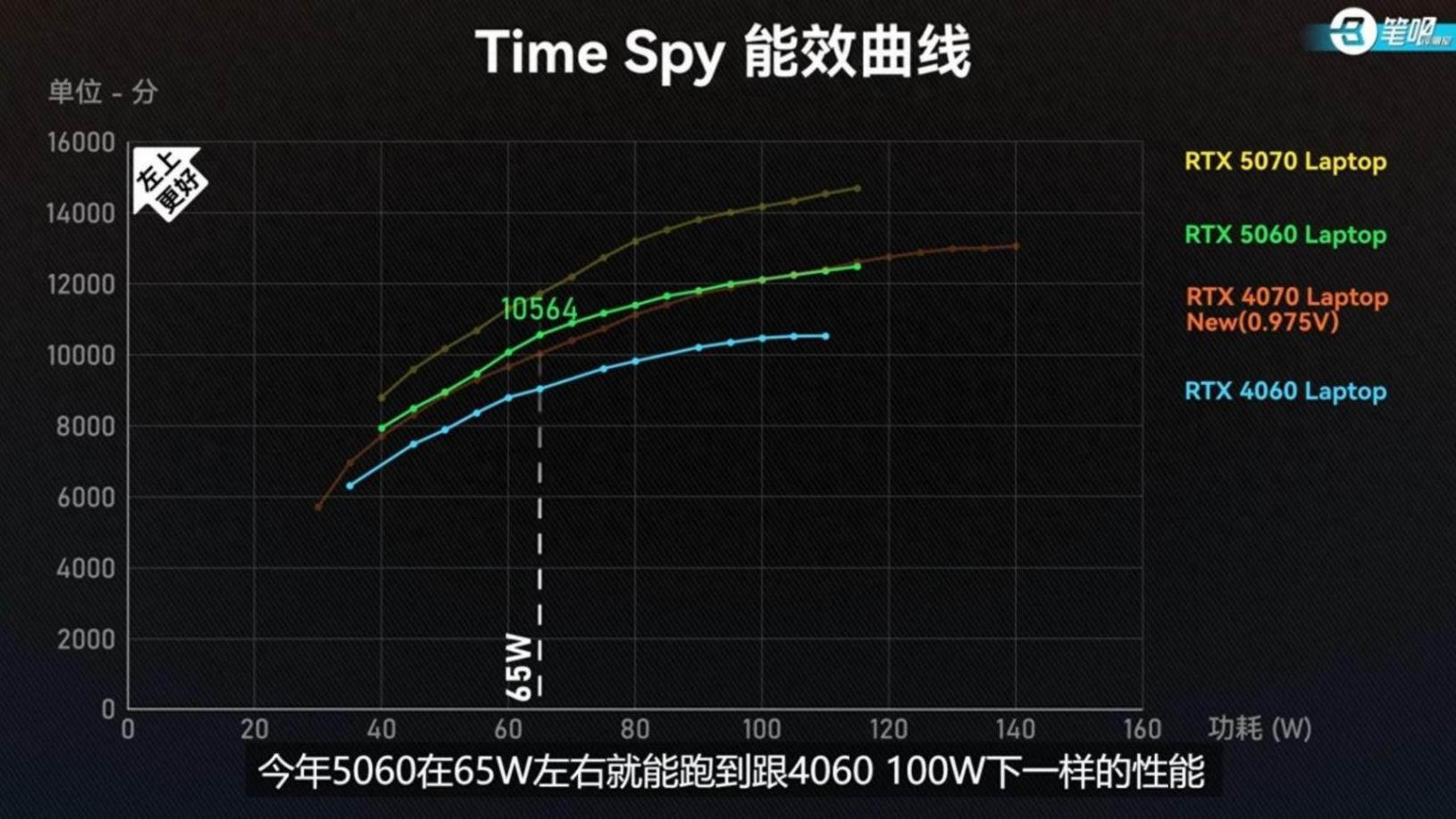 萬(wàn)元內(nèi)無(wú)對(duì)手?1.46kg+5060獨(dú)顯,看華碩天選Air 2025有多強(qiáng)!
