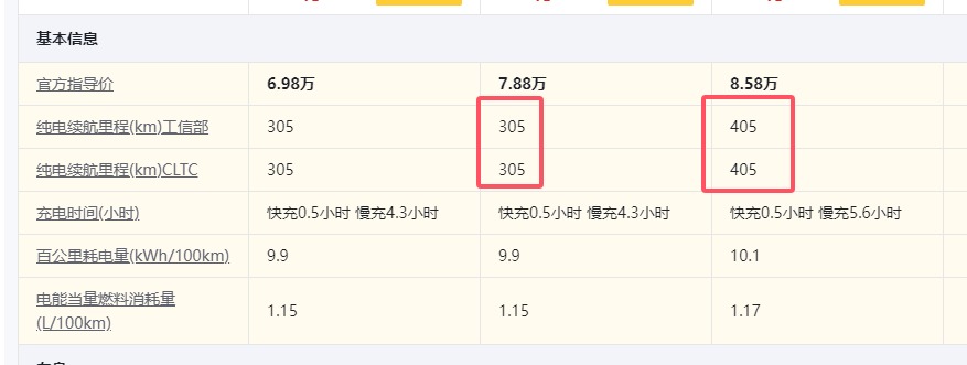 為什么經濟實力還行,最好選擇8.58萬的比亞迪海鷗頂配版?