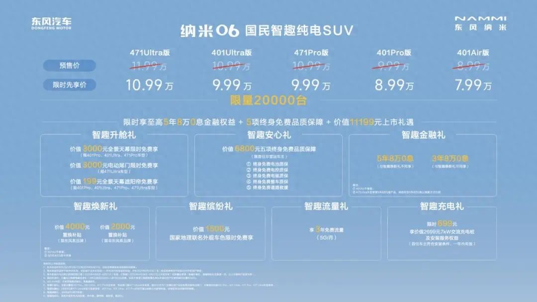 限時(shí)先享價(jià)7.99萬元起,“國民智趣純電SUV”東風(fēng)納米06正式上市!