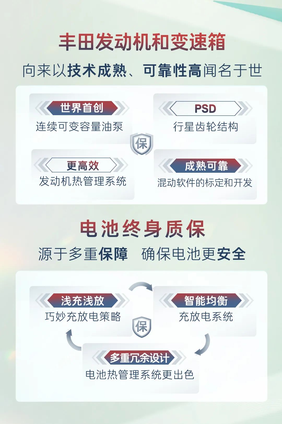 廣汽豐田全系 5 款車推出終身質(zhì)保權(quán)益:發(fā)動機、變速箱、混動動力電池