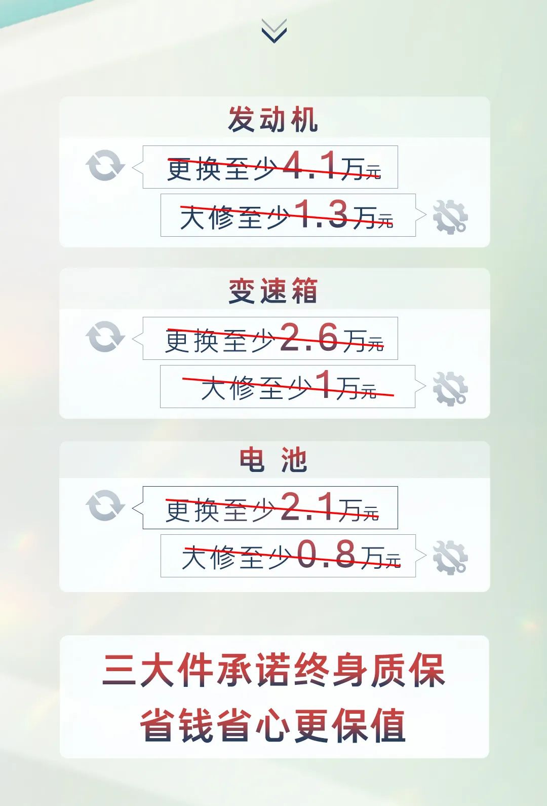 廣汽豐田全系 5 款車推出終身質(zhì)保權(quán)益:發(fā)動機、變速箱、混動動力電池