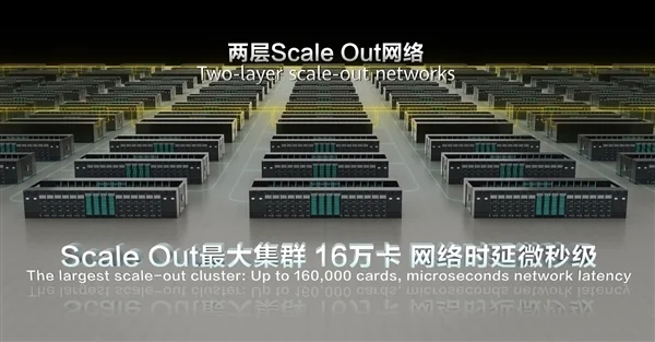 推理效率超NV H100！華為展示CloudMatrix 384“超級AI服務器”：384顆昇騰NPU+192顆鯤鵬CPU全對等互聯