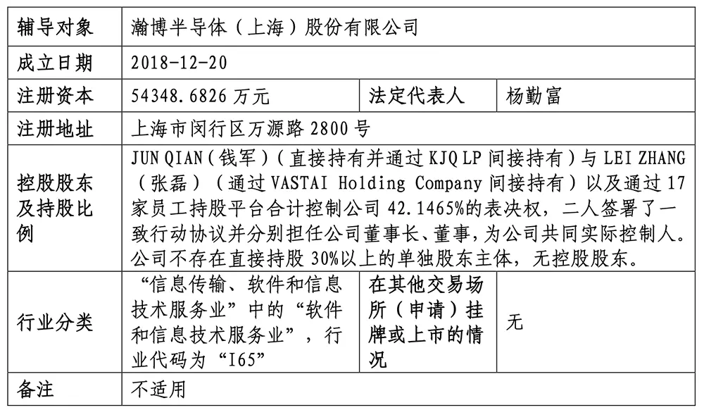 上海GPU獨(dú)角獸啟動IPO！估值百億，快手阿里都投了